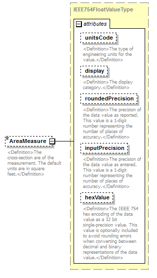 UsgsHydroML_p631.png