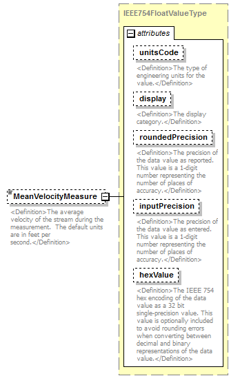 UsgsHydroML_p634.png
