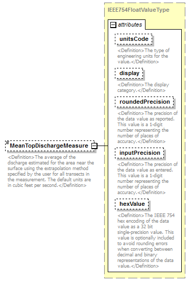 UsgsHydroML_p638.png