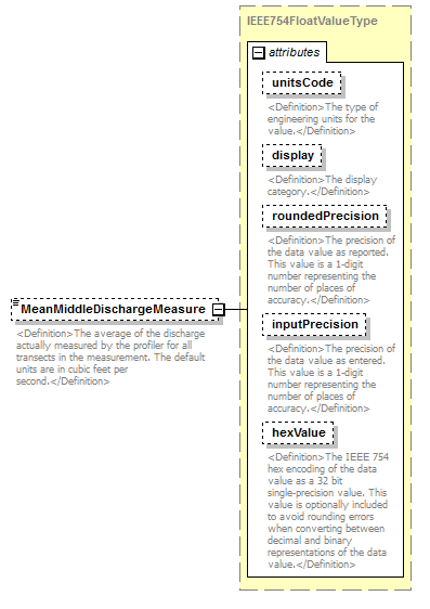 UsgsHydroML_p639.png