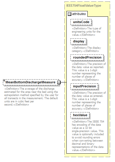 UsgsHydroML_p640.png