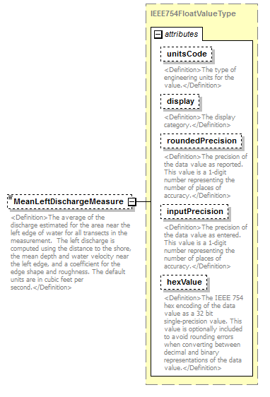 UsgsHydroML_p641.png