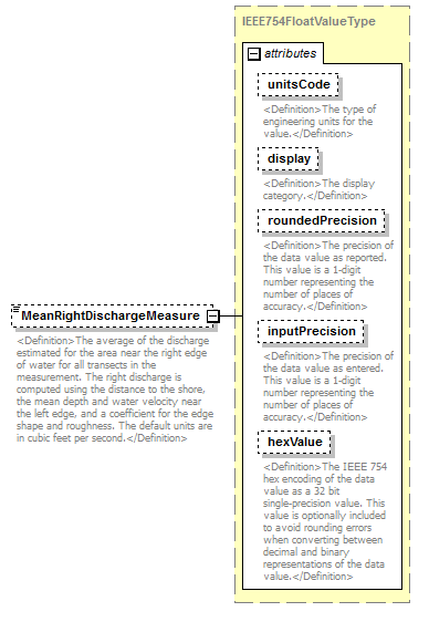 UsgsHydroML_p642.png