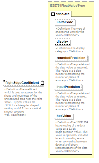 UsgsHydroML_p644.png
