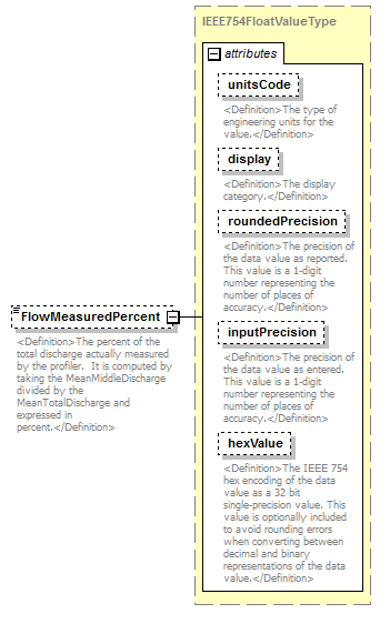 UsgsHydroML_p646.png