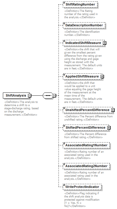 UsgsHydroML_p652.png