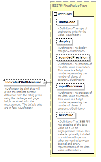 UsgsHydroML_p655.png