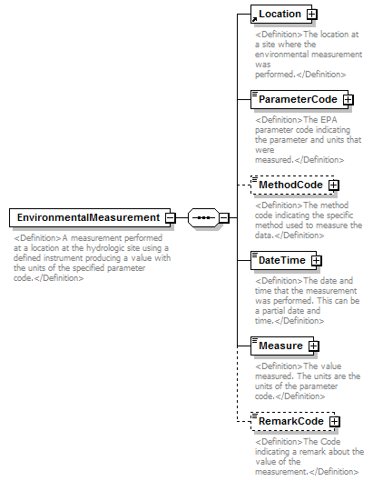 UsgsHydroML_p662.png