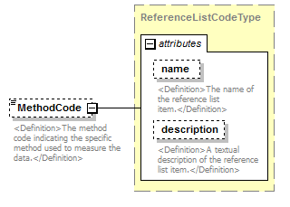UsgsHydroML_p664.png