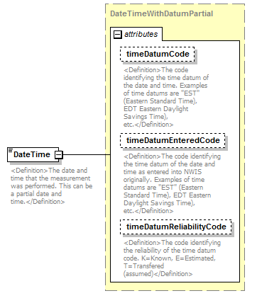 UsgsHydroML_p665.png