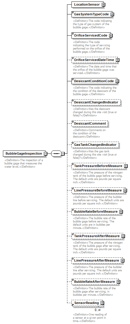 UsgsHydroML_p668.png