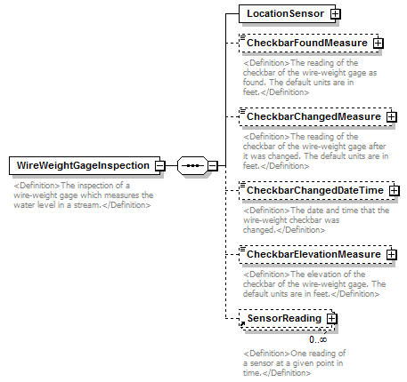 UsgsHydroML_p688.png