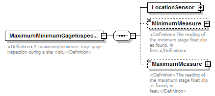 UsgsHydroML_p694.png