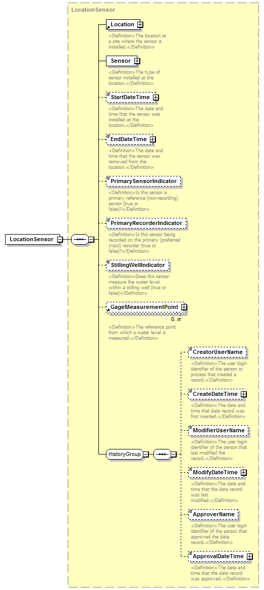 UsgsHydroML_p695.png