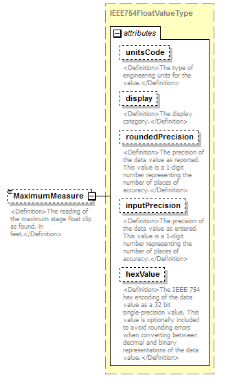 UsgsHydroML_p697.png