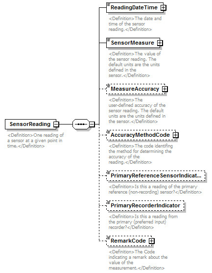 UsgsHydroML_p698.png