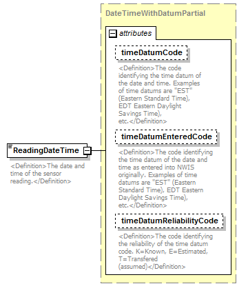 UsgsHydroML_p699.png