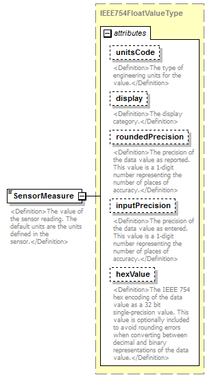 UsgsHydroML_p700.png