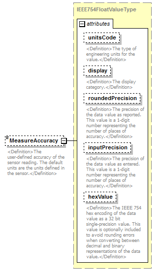 UsgsHydroML_p701.png