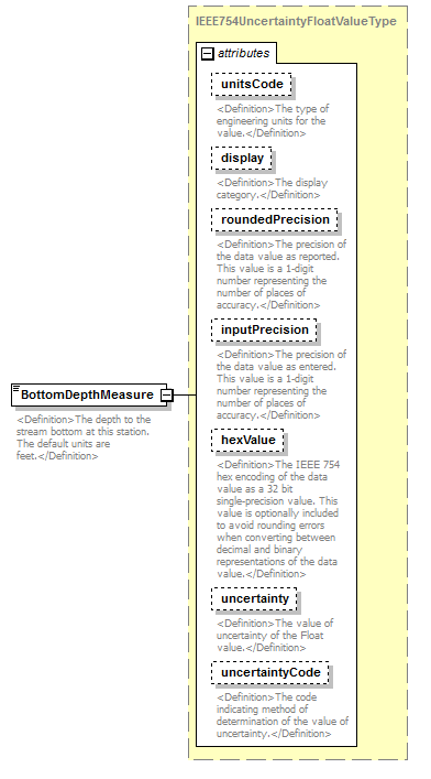 UsgsHydroML_p709.png