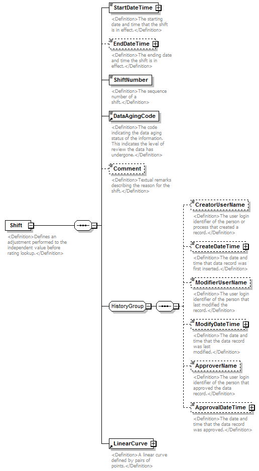 UsgsHydroML_p715.png
