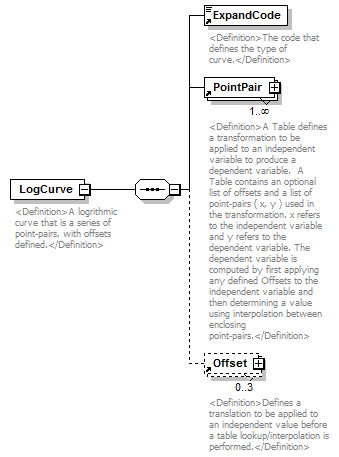 UsgsHydroML_p725.png