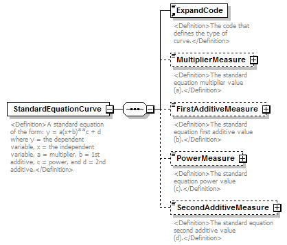 UsgsHydroML_p726.png
