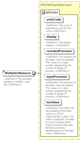 UsgsHydroML_p727.png