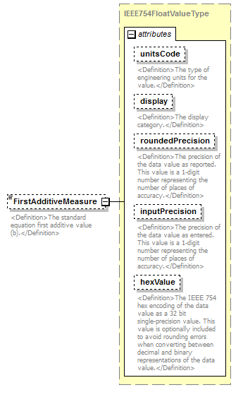 UsgsHydroML_p728.png