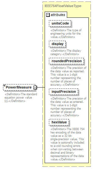 UsgsHydroML_p729.png