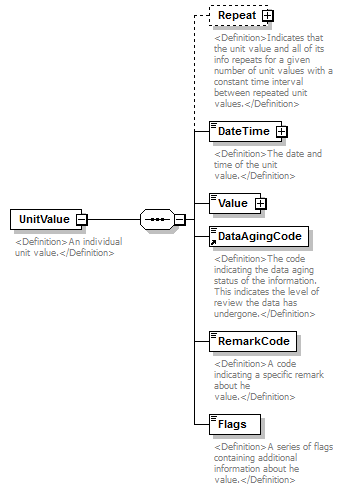 UsgsHydroML_p731.png