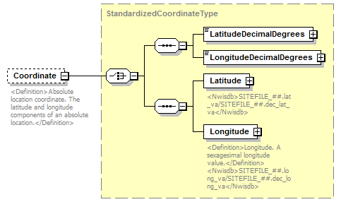 UsgsHydroML_p74.png