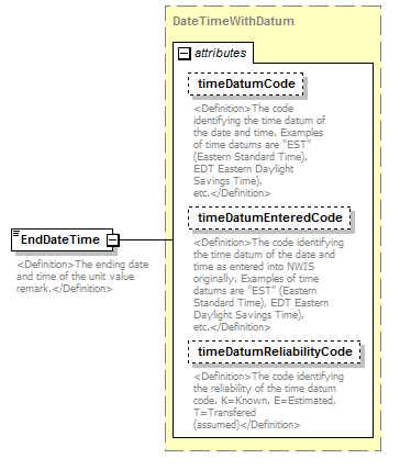 UsgsHydroML_p743.png