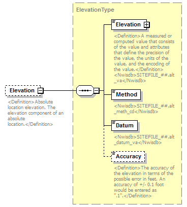 UsgsHydroML_p75.png