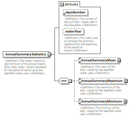 UsgsHydroML_p766.png