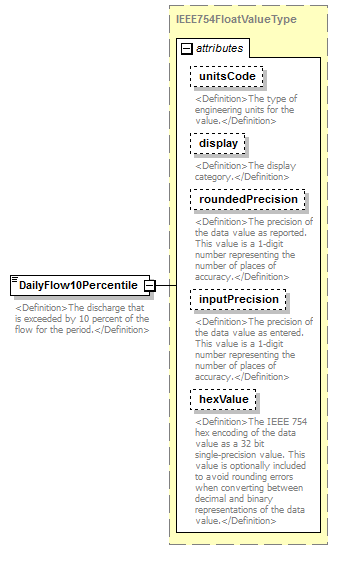 UsgsHydroML_p767.png