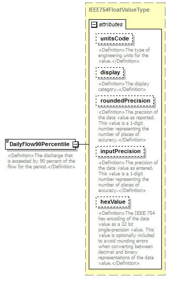 UsgsHydroML_p769.png