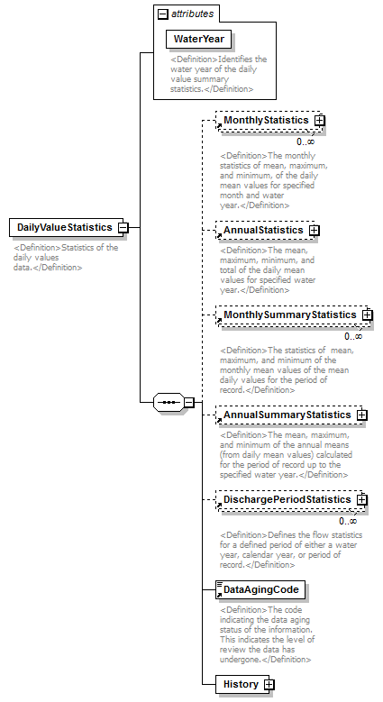 UsgsHydroML_p770.png