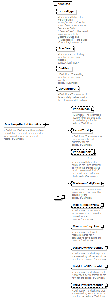 UsgsHydroML_p772.png