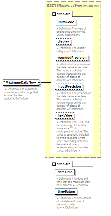 UsgsHydroML_p773.png