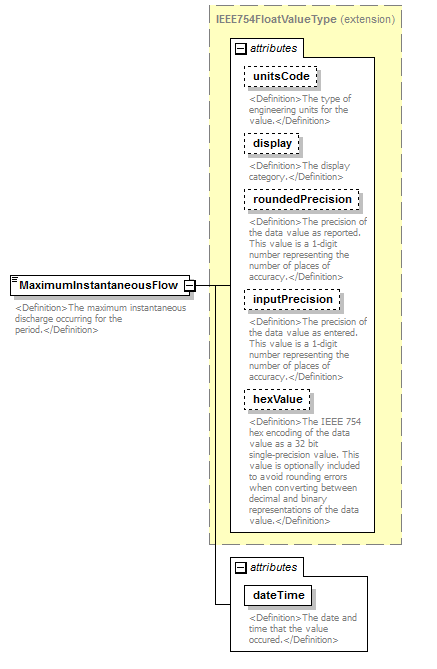 UsgsHydroML_p774.png