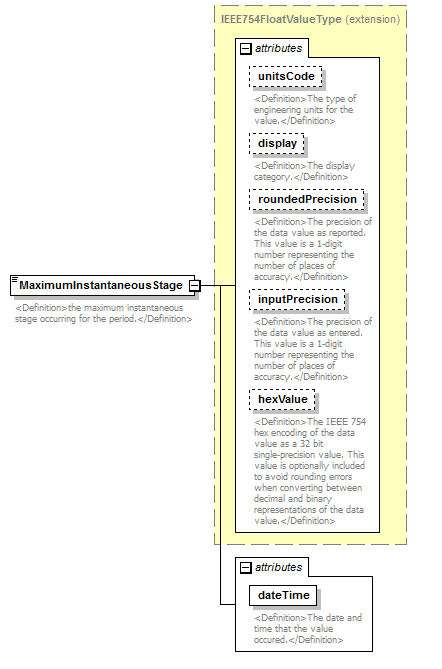 UsgsHydroML_p775.png
