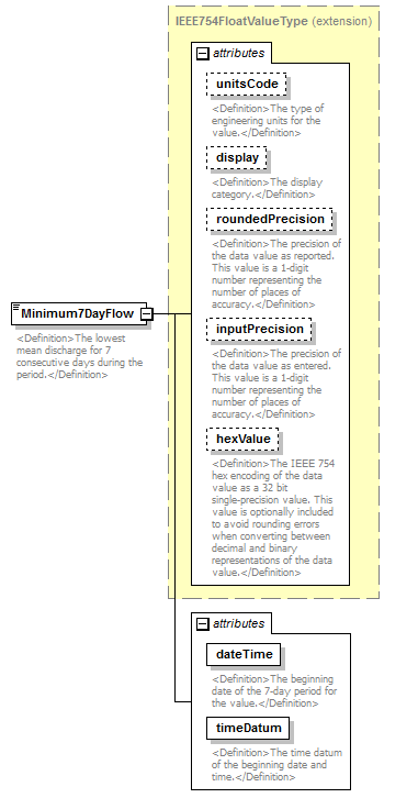 UsgsHydroML_p776.png