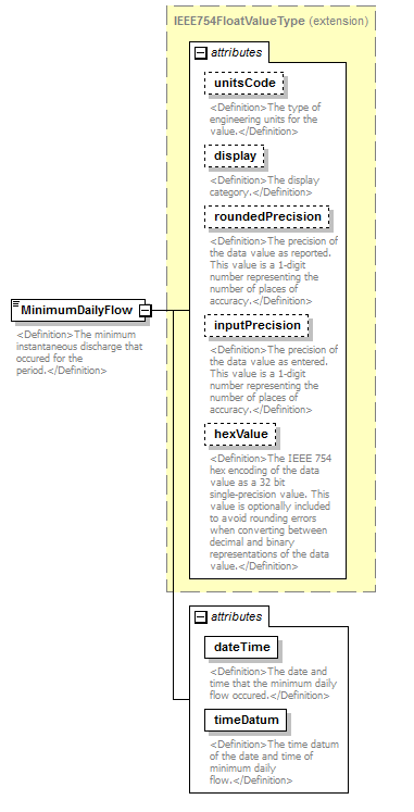 UsgsHydroML_p777.png