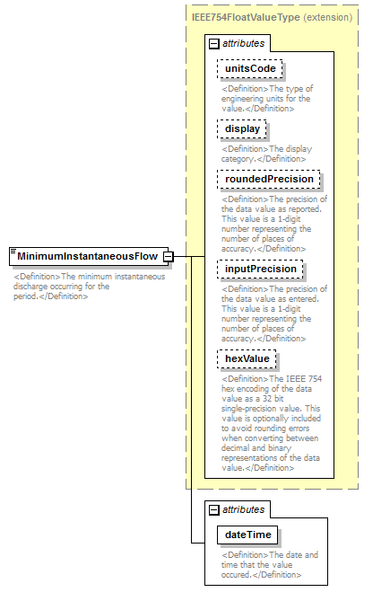 UsgsHydroML_p778.png