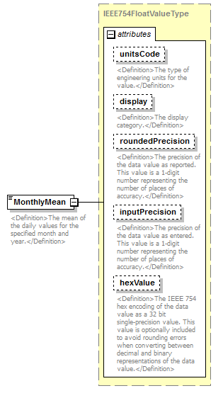 UsgsHydroML_p780.png