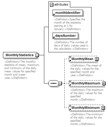 UsgsHydroML_p782.png