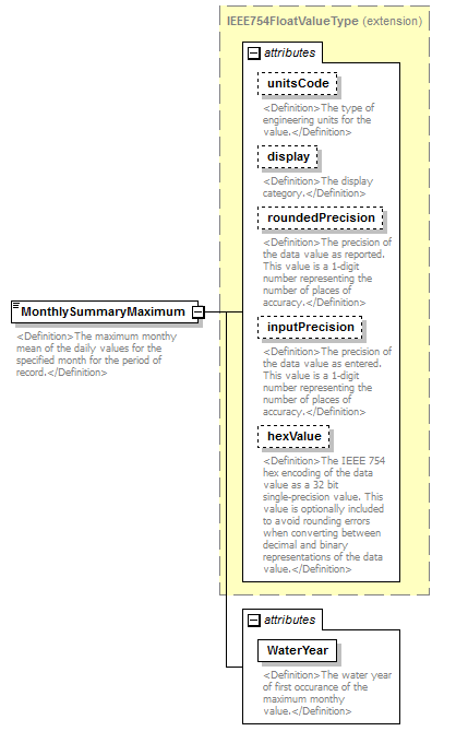 UsgsHydroML_p783.png