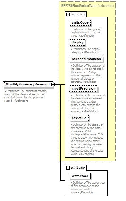 UsgsHydroML_p785.png