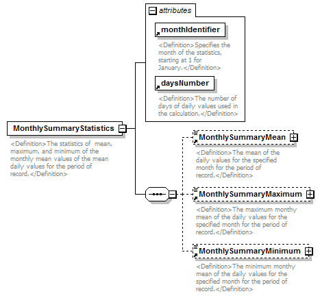 UsgsHydroML_p786.png